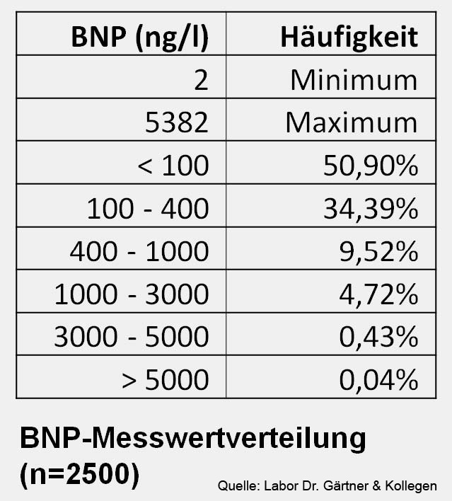 BNP-Messergebnisse.jpg
